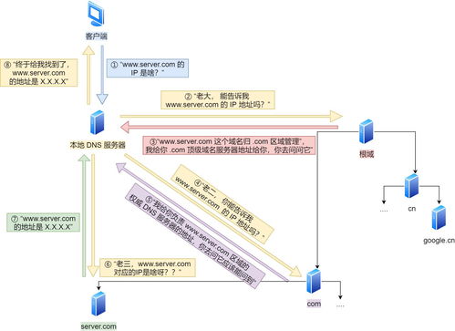計算機網絡之應用層圖解 秒解HTTP協議，期末考試不擔心