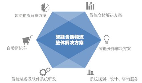 雷柏機器人 智能倉儲物流專業服務先行者