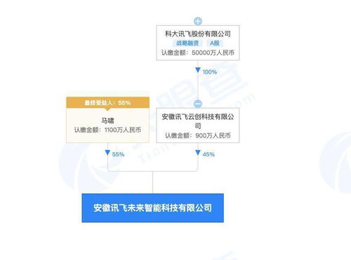 科大訊飛成立智能科技新公司，布局智能機器人研發與計算機系統服務
