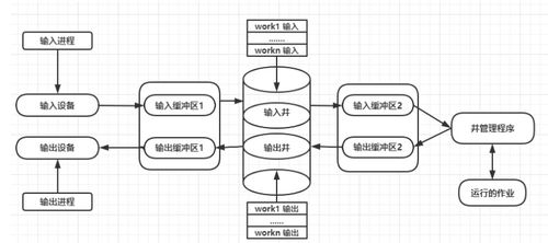 計(jì)算機(jī)操作系統(tǒng)重點(diǎn)知識(shí)筆記整理 計(jì)算機(jī)系統(tǒng)服務(wù)
