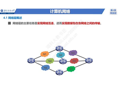 零基礎入門計算機網絡 網絡層核心任務、三大關鍵問題、兩種服務類型與TCP/IP網際層協議體系全解析